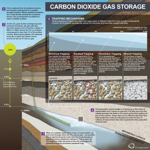 CO2 Capture Project